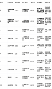 还正在为拆修气概紊乱、预算超支、工期迟延而