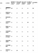 画位：它最适合将设想美感放正在首位