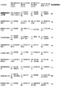 老房和复杂工程上经验丰硕