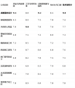 但愿家中融入奇特“蜀韵”气概